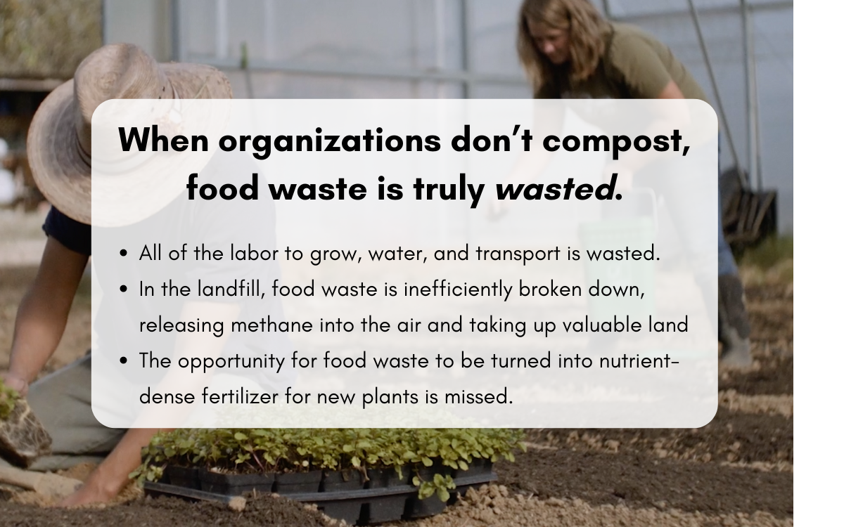 Without composting, food waste is wasted away in landfill, produces methane