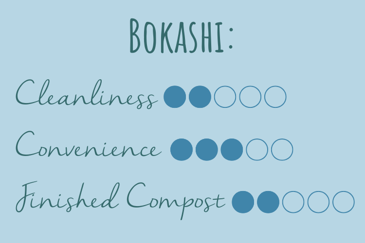 image ranks bokashi cleanliness convenience and quality